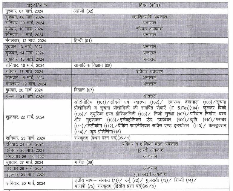 RBSE Class 10 Board Exam Time Table 2024 Out, Exams start from March 07_4.1