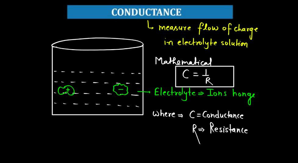 Electrochemistry - Conductance, Molar Conductance, Specific Conductance_50.1