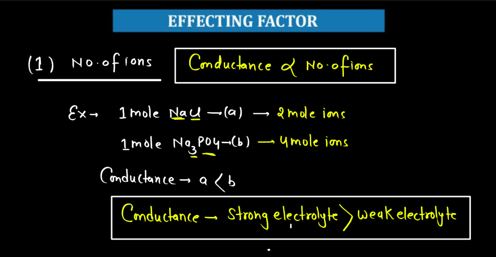 Electrochemistry - Conductance, Molar Conductance, Specific Conductance_80.1