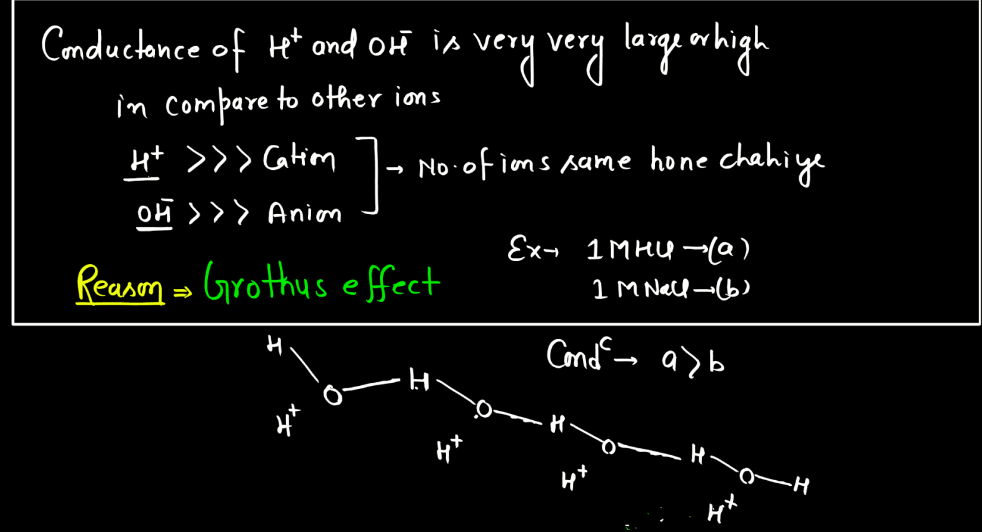 Electrochemistry - Conductance, Molar Conductance, Specific Conductance_90.1