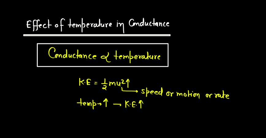Electrochemistry - Conductance, Molar Conductance, Specific Conductance_120.1