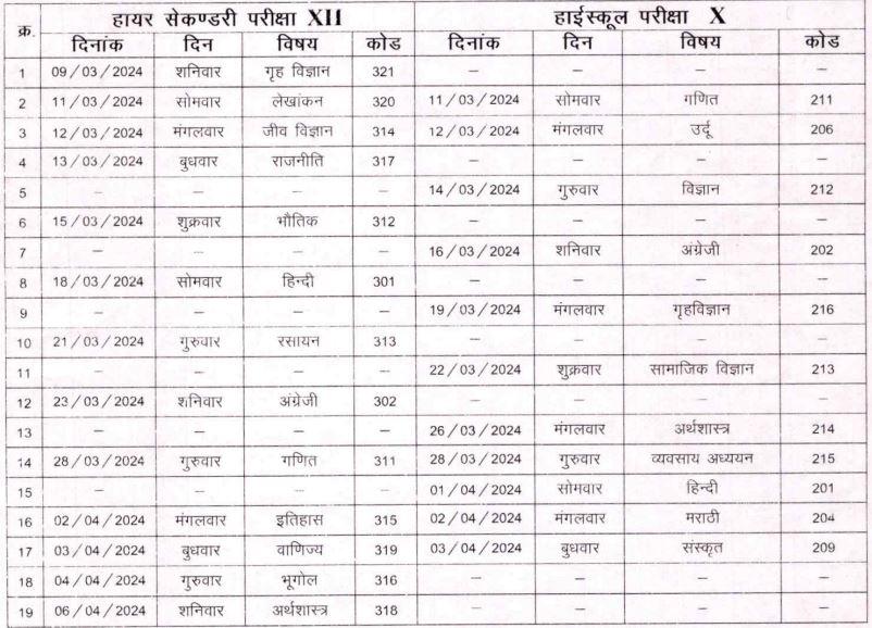 CG Open School Time Table 2024 Out, CGSOS Class 10, 12 Exam Dates_3.1