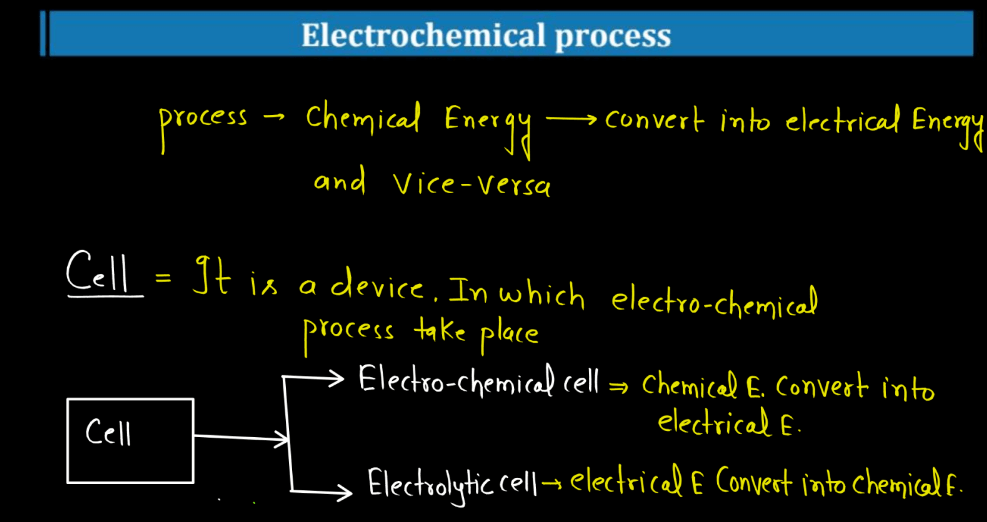 Electrochemistry Class 12 - Kohlrausch's Law, Cell, Galvanic Cell_70.1