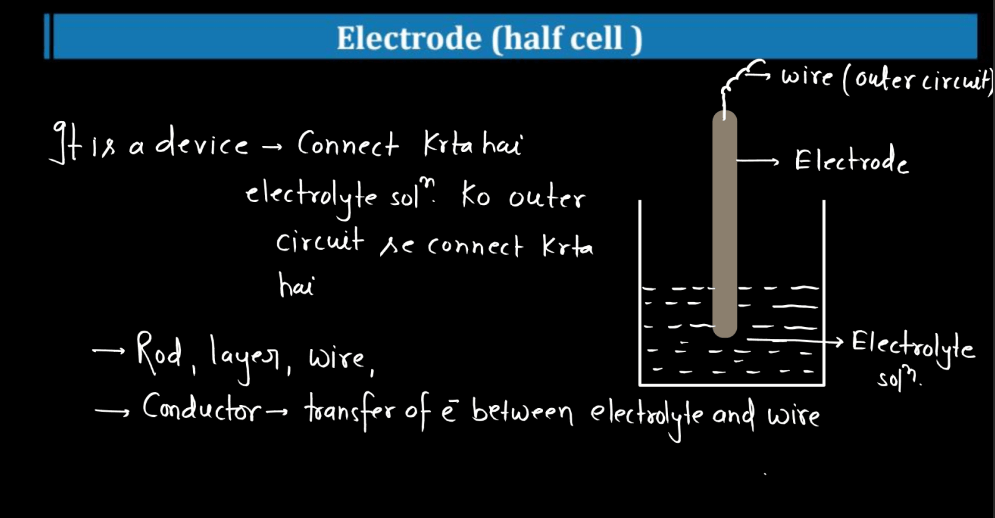 Electrochemistry Class 12 - Kohlrausch's Law, Cell, Galvanic Cell_100.1