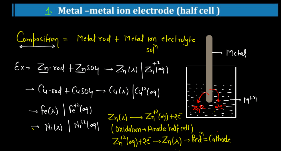 Electrochemistry Class 12 - Kohlrausch's Law, Cell, Galvanic Cell_120.1