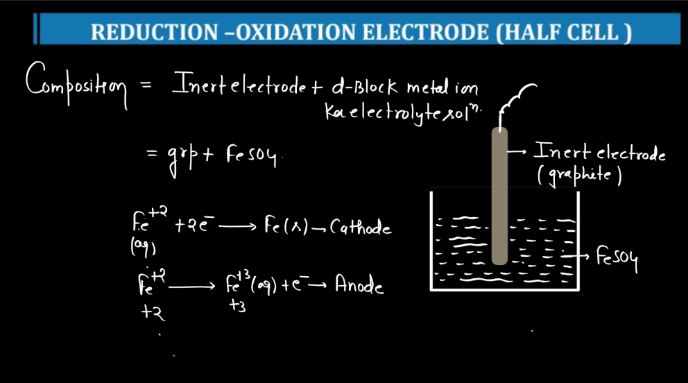 Electrochemistry Class 12 - Kohlrausch's Law, Cell, Galvanic Cell_140.1