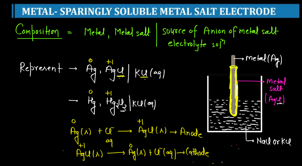 Electrochemistry Class 12 - Kohlrausch's Law, Cell, Galvanic Cell_150.1