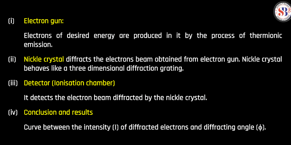 Theory of Photon, Dual Nature of Radiation and Photoelectric Effect_280.1
