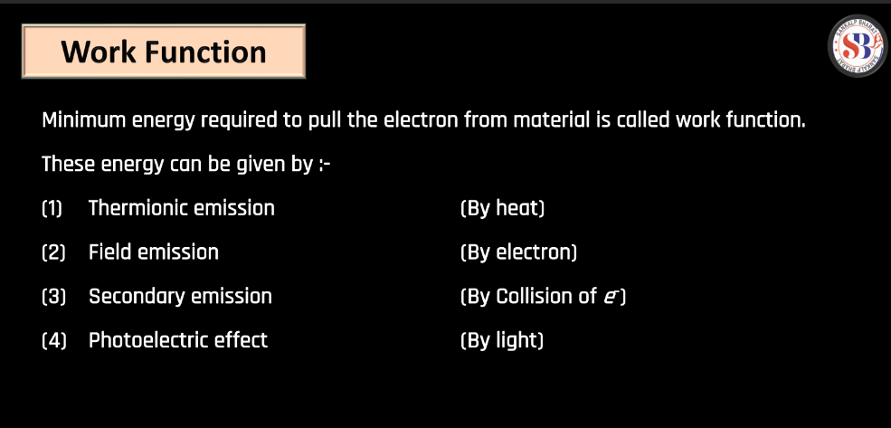 Theory of Photon, Dual Nature of Radiation and Photoelectric Effect_200.1