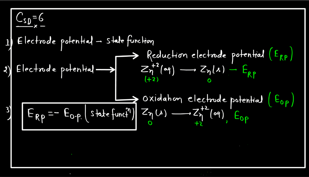 Electrode Potential - Definition, Formula, Standard Electrode Potential_50.1