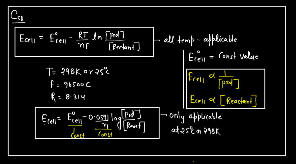 Electrode Potential - Definition, Formula, Standard Electrode Potential