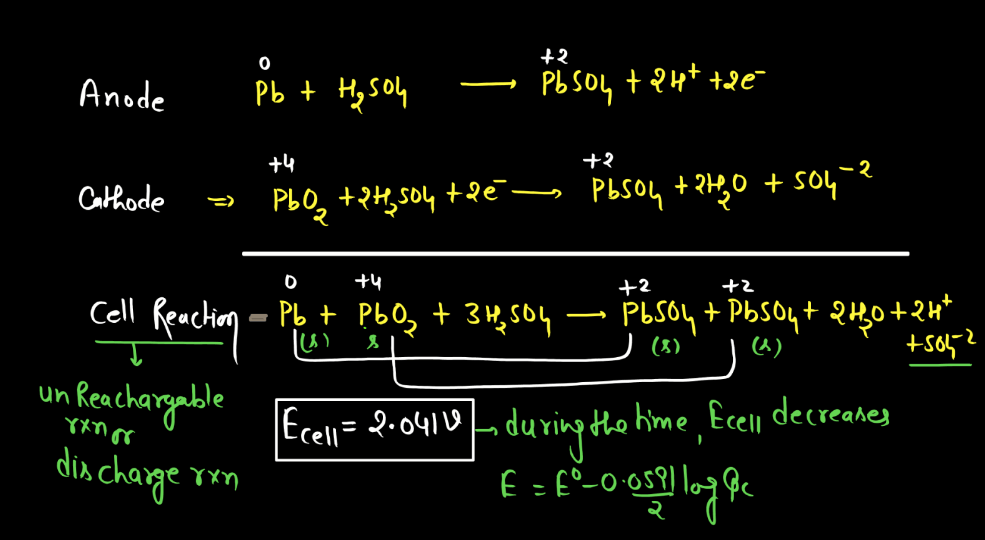 Class 12 Electrochemistry - Electrochemical Series, Concentration Cell ...