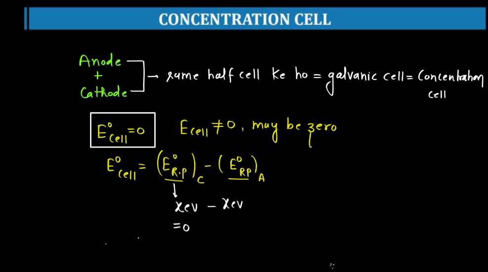Class 12 Electrochemistry - Electrochemical Series, Concentration Cell, Battery_3.1