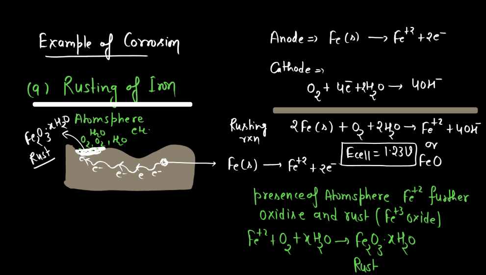 Class 12 Electrochemistry - Electrochemical Series, Concentration Cell, Battery_310.1