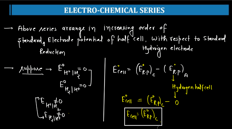 Class 12 Electrochemistry - Electrochemical Series, Concentration Cell, Battery_70.1