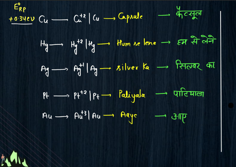 Class 12 Electrochemistry - Electrochemical Series, Concentration Cell, Battery_110.1