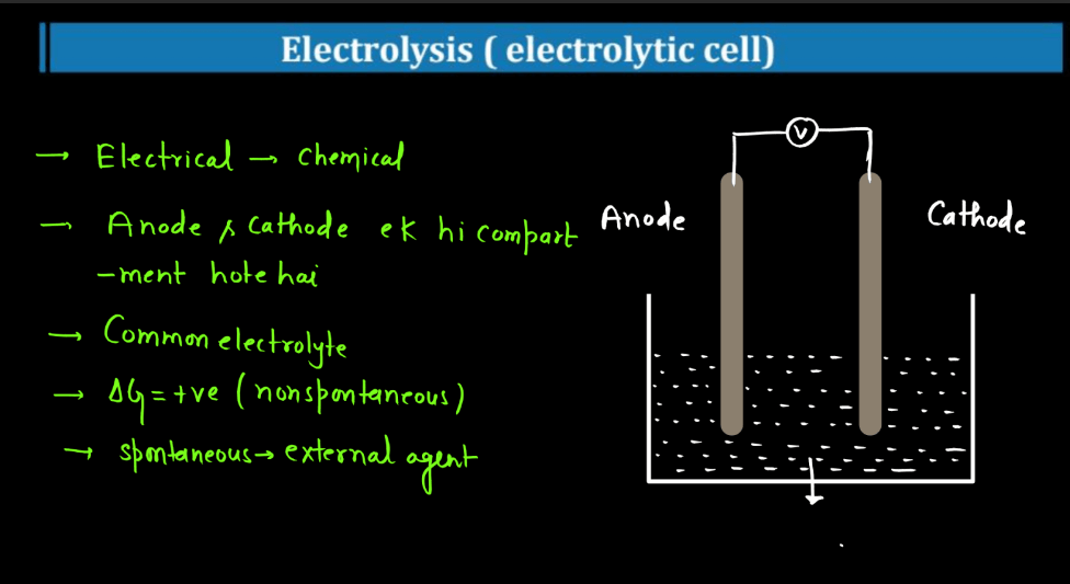 Class 12 Electrochemistry - Electrochemical Series, Concentration Cell, Battery_12.1
