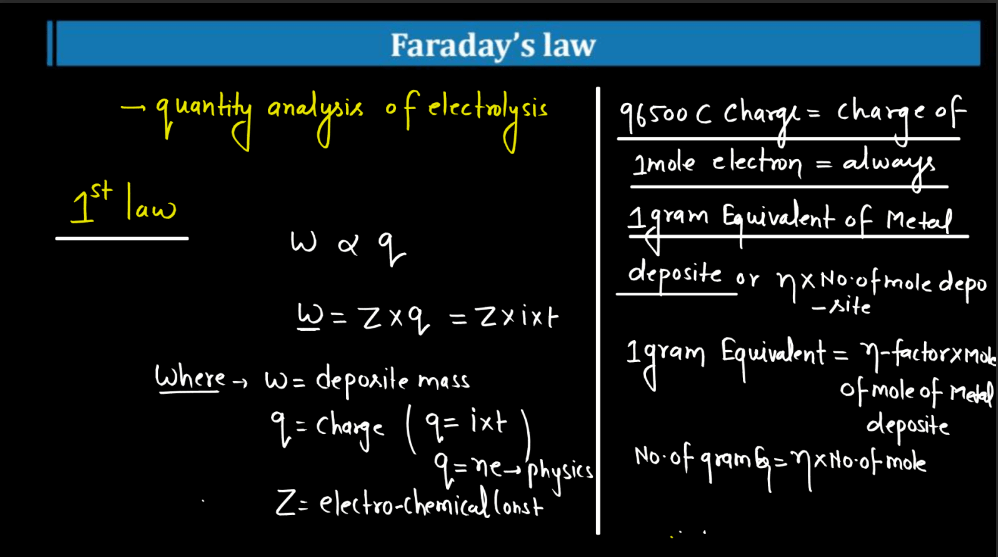 Class 12 Electrochemistry - Electrochemical Series, Concentration Cell, Battery_160.1