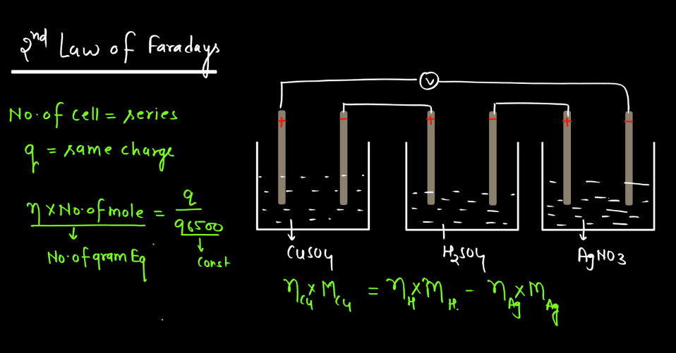 Class 12 Electrochemistry - Electrochemical Series, Concentration Cell, Battery_180.1