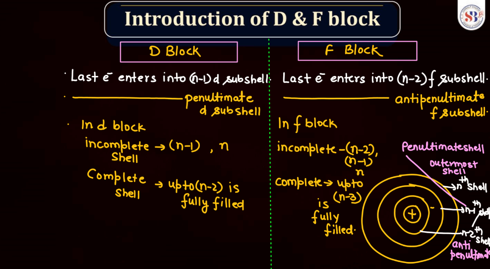 D and F Block - Introduction, Physical Property, Melting Point and Boiling Point_3.1