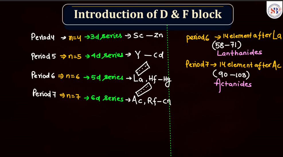 D and F Block - Introduction, Physical Property, Melting Point and Boiling Point_50.1