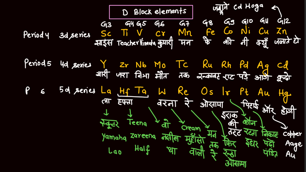 D and F Block - Introduction, Physical Property, Melting Point and Boiling Point_6.1