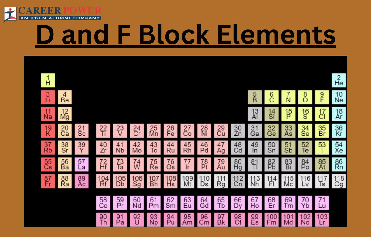 D and F Block - Introduction, Physical Property, Melting Point and Boiling Point_20.1