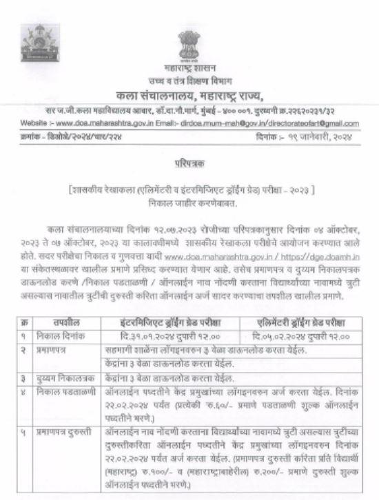 Maharashtra Intermediate Drawing Result 2024 Out at www.dge.doamh.in_40.1