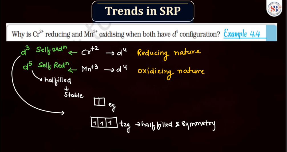D Block - Standard Reduction Potential Trends, Magnetic Nature, Compound Colors_60.1