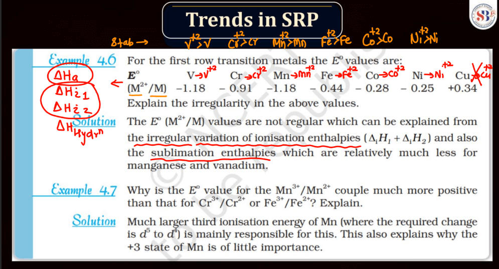 D Block - Standard Reduction Potential Trends, Magnetic Nature, Compound Colors_80.1