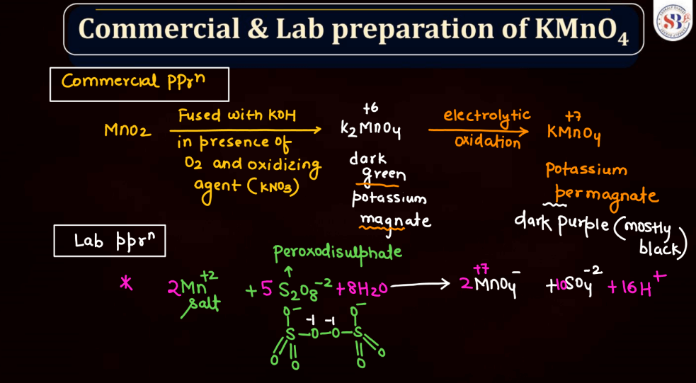 KMnO4 and K2Cr2O7 - Preparation, Physical and Chemical Properties_40.1