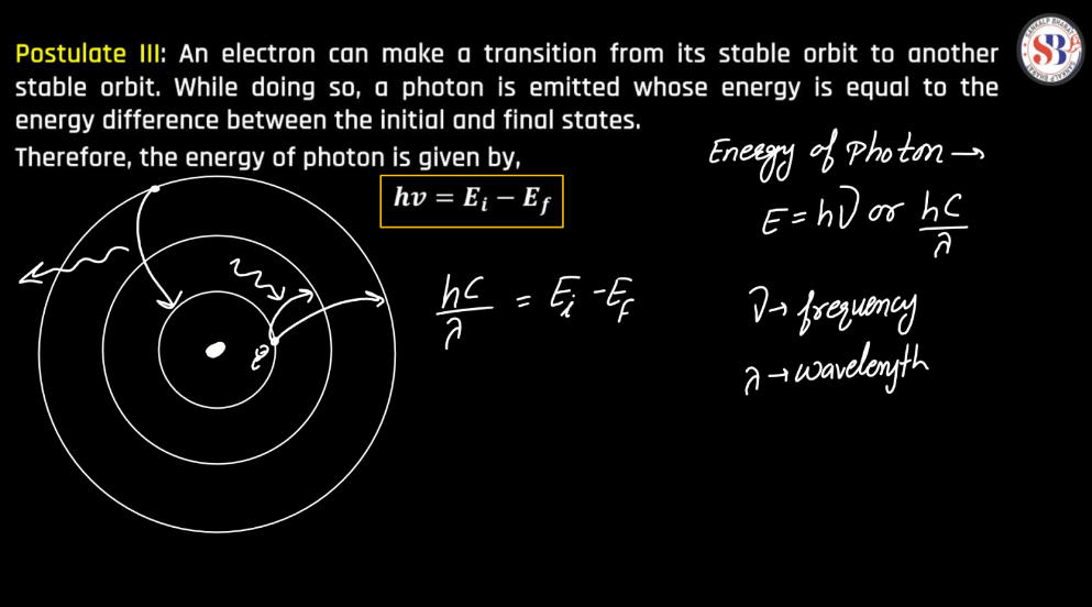 Atomic Model- Thomson's Model, Rutherford's Nuclear Model, Bohr's Atomic Model_110.1