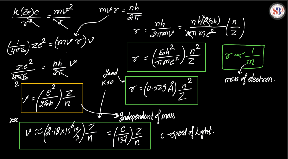 Atomic Model- Thomson's Model, Rutherford's Nuclear Model, Bohr's Atomic Model_120.1