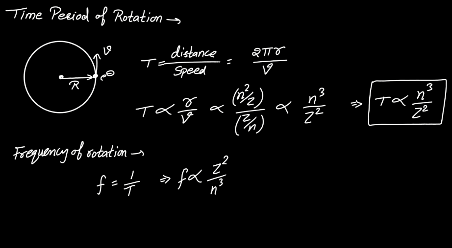 Atomic Model- Thomson's Model, Rutherford's Nuclear Model, Bohr's Atomic Model_150.1