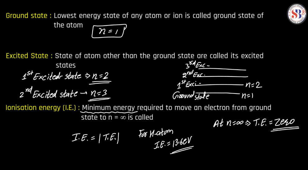 Atomic Model- Thomson's Model, Rutherford's Nuclear Model, Bohr's Atomic Model_160.1