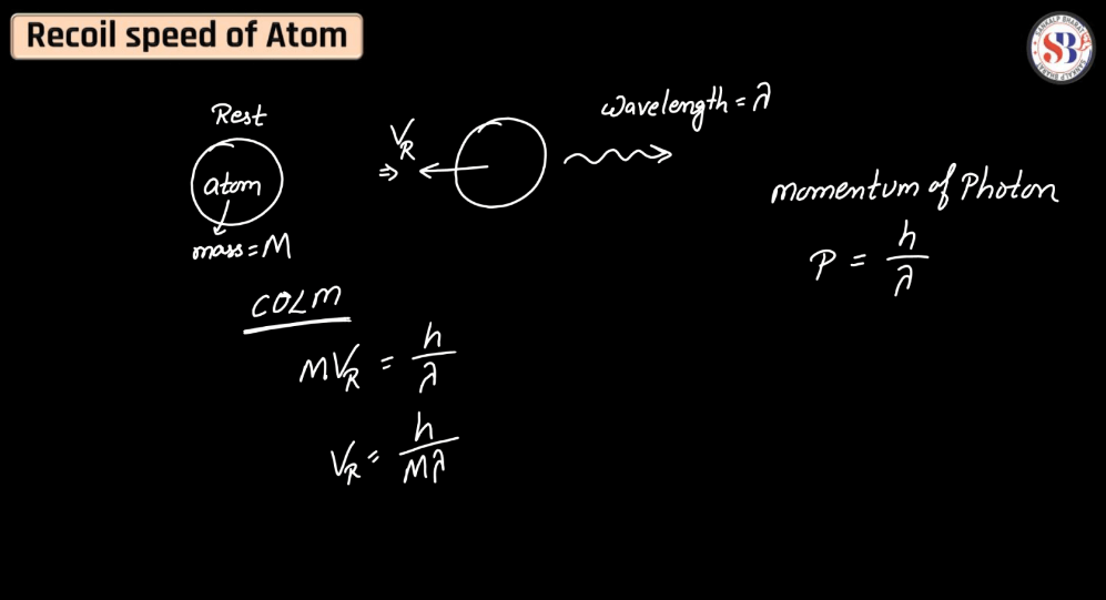 Atomic Model- Thomson's Model, Rutherford's Nuclear Model, Bohr's Atomic Model_270.1