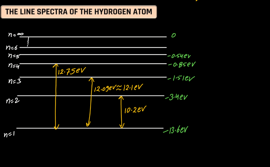 Atomic Model- Thomson's Model, Rutherford's Nuclear Model, Bohr's Atomic Model_200.1