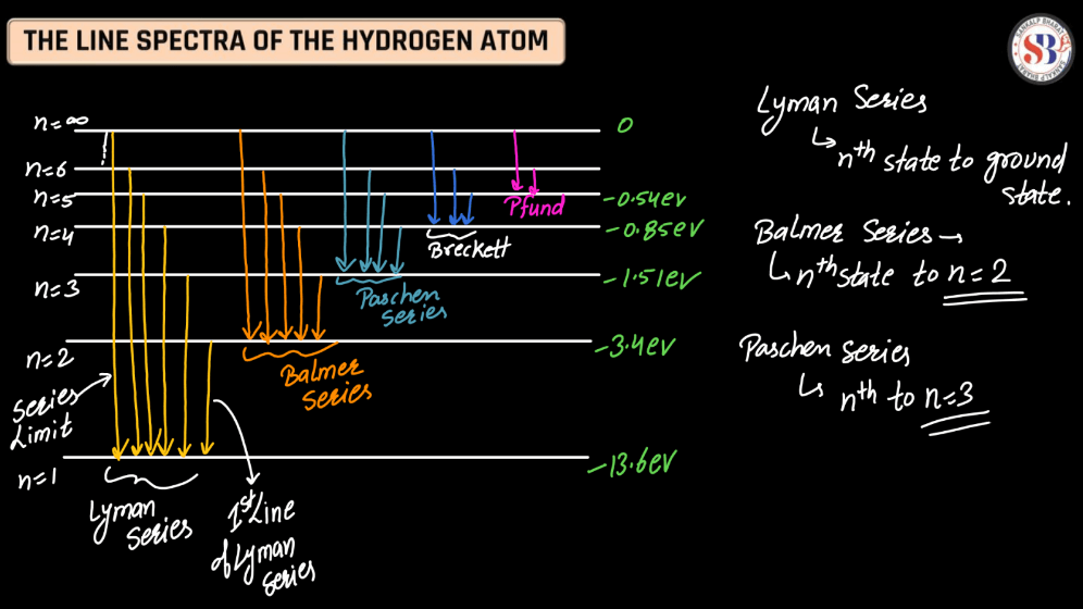 Atomic Model- Thomson's Model, Rutherford's Nuclear Model, Bohr's Atomic Model_210.1