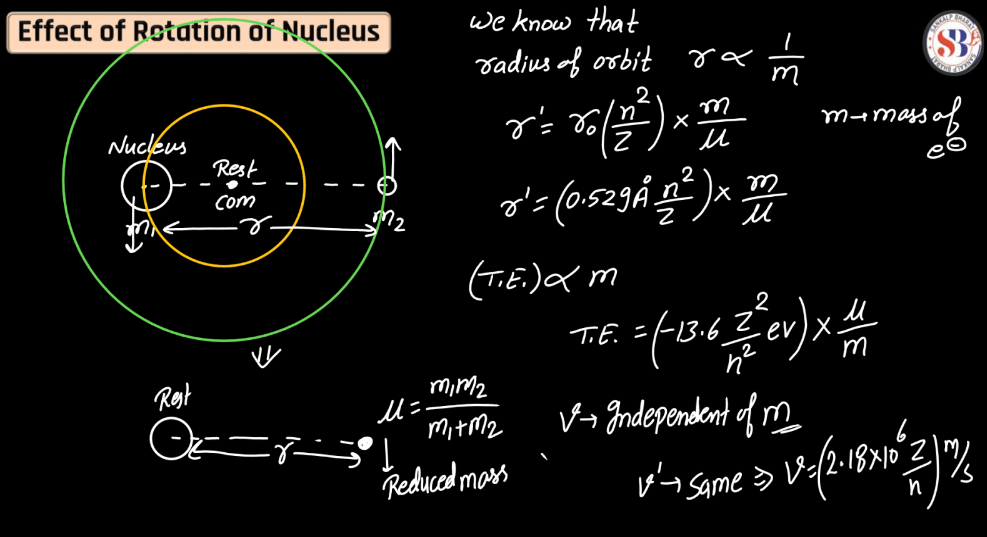 Atomic Model- Thomson's Model, Rutherford's Nuclear Model, Bohr's Atomic Model_190.1