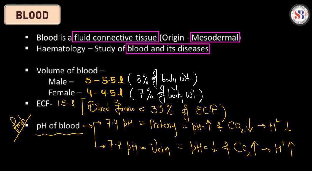 Blood - Definition, its Components, and Functions_40.1