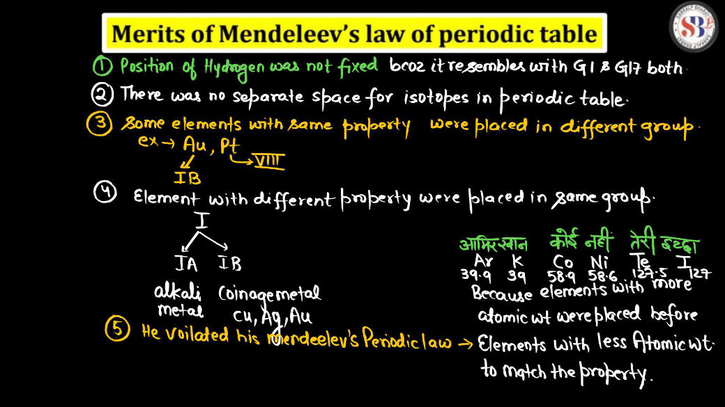 Periodic Table - Definition, History of Periodic Table, Limitations_13.1
