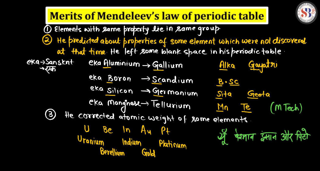 Periodic Table - Definition, History of Periodic Table, Limitations_12.1
