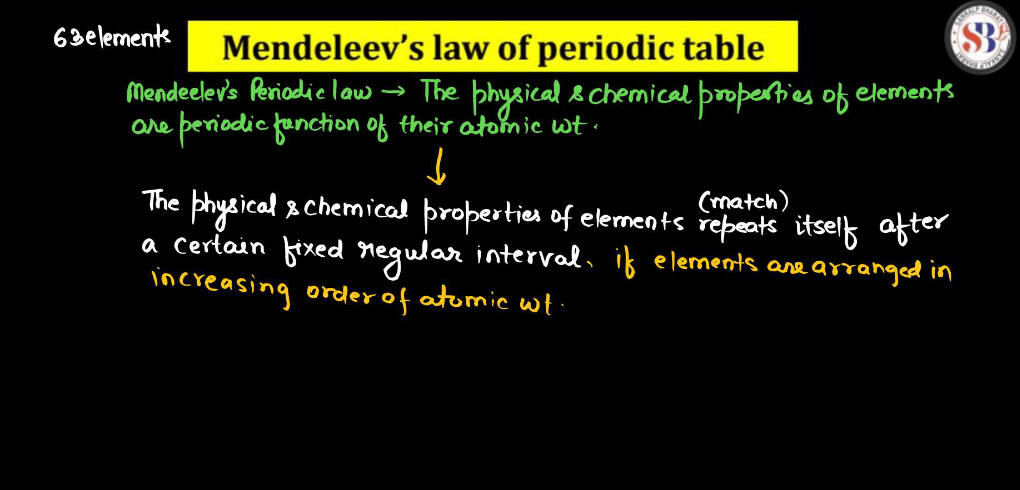 Periodic Table - Definition, History of Periodic Table, Limitations_10.1