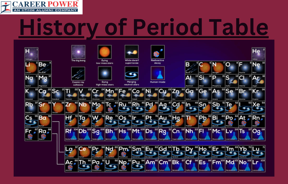 history of periodic table