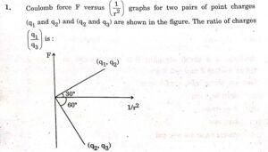 CBSE Class 12 Physics Answer Key 2024, Question Paper PDF All Sets 1,2,3_4.1