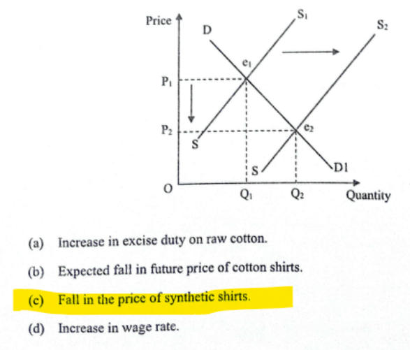 ICSE Class 10 Economics Answer Key 2024, Question Paper Analysis for All Sets 1,2,3_4.1