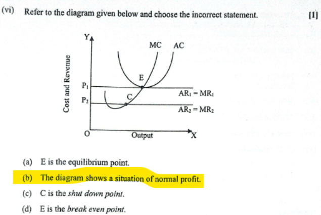 ICSE Class 10 Economics Answer Key 2024, Question Paper Analysis for All Sets 1,2,3_5.1