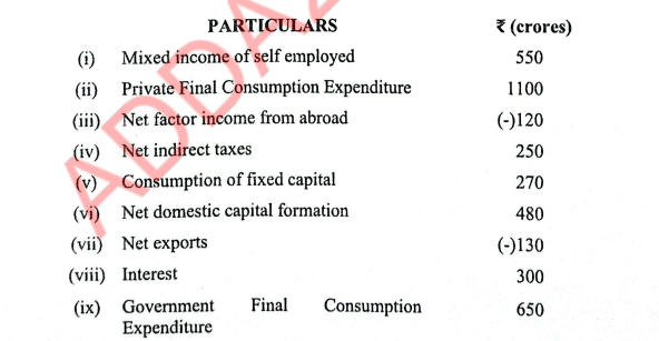 ICSE Class 10 Economics Answer Key 2024, Question Paper Analysis for All Sets 1,2,3_9.1