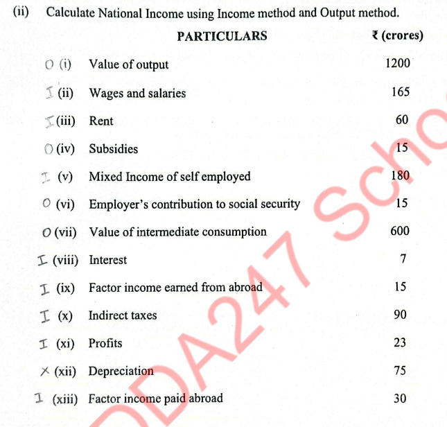 ICSE Class 10 Economics Answer Key 2024, Question Paper Analysis for All Sets 1,2,3_10.1