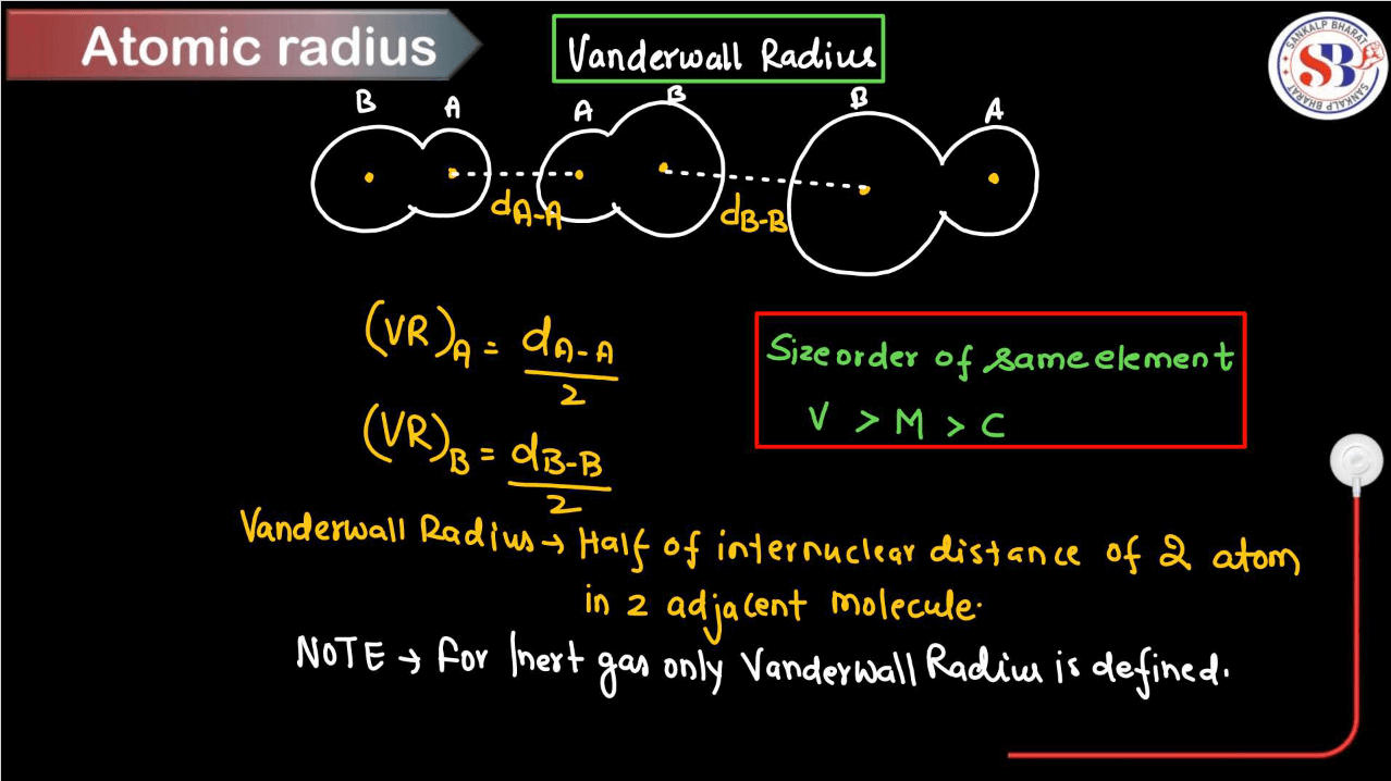 Atomic Radius - Type of Atomic Radii and Variations in Periodic Table_6.1